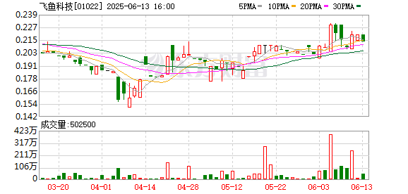 捷元网 斥资超5000万元 一家游戏企业北京“买楼”