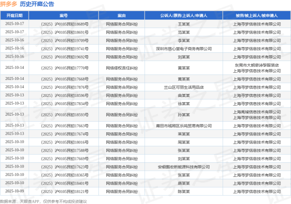 恒信期货 拼多多作为被告/被上诉人的1起涉及产品销售者责任纠纷的诉讼将于2025年6月24日开庭