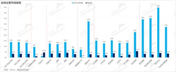 日升鑫 鲍威尔之后，美股下一个新高靠什么？