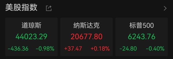 亚新T+0配资 纳指续创历史新高 芯片股多数上涨