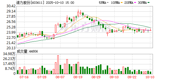 途乐证券 诺力股份2024年净利润4.62亿元 营收净利双增